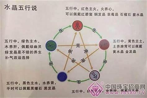 五行屬金缺火|免費生辰八字五行屬性查詢、算命、分析命盤喜用神、喜忌